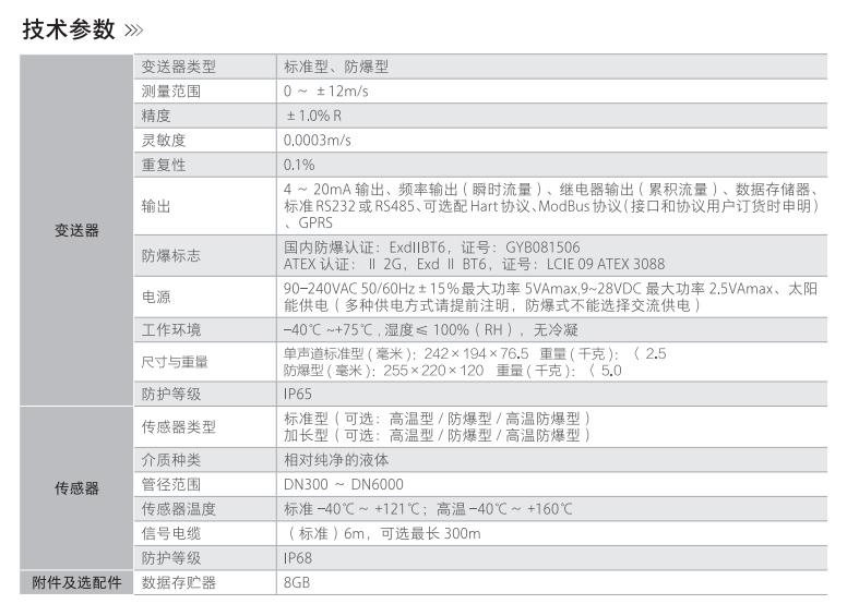 技術參數